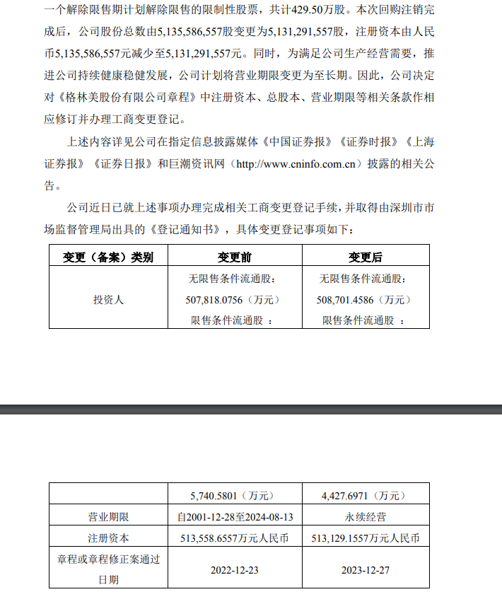 格林美股份有限公司 關于公司完成工商變更登記的公告